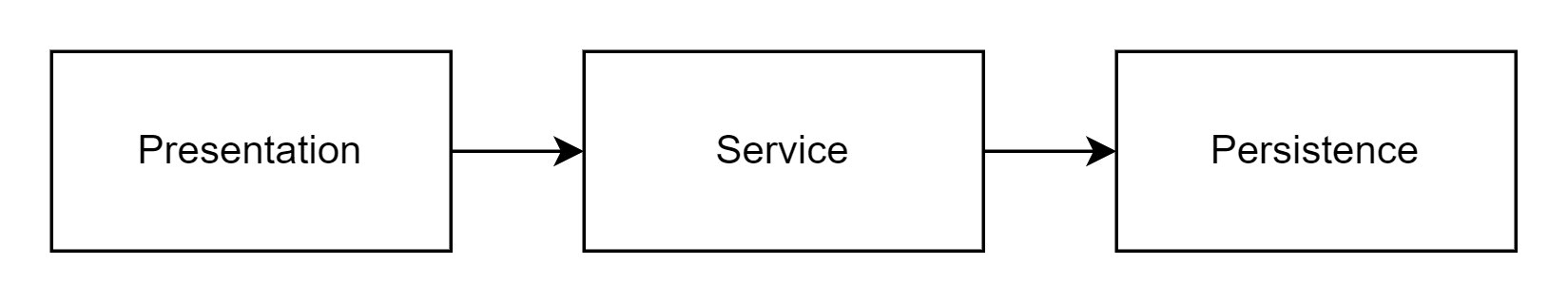 Diagrama con definición de relación entre capas de ejemplo